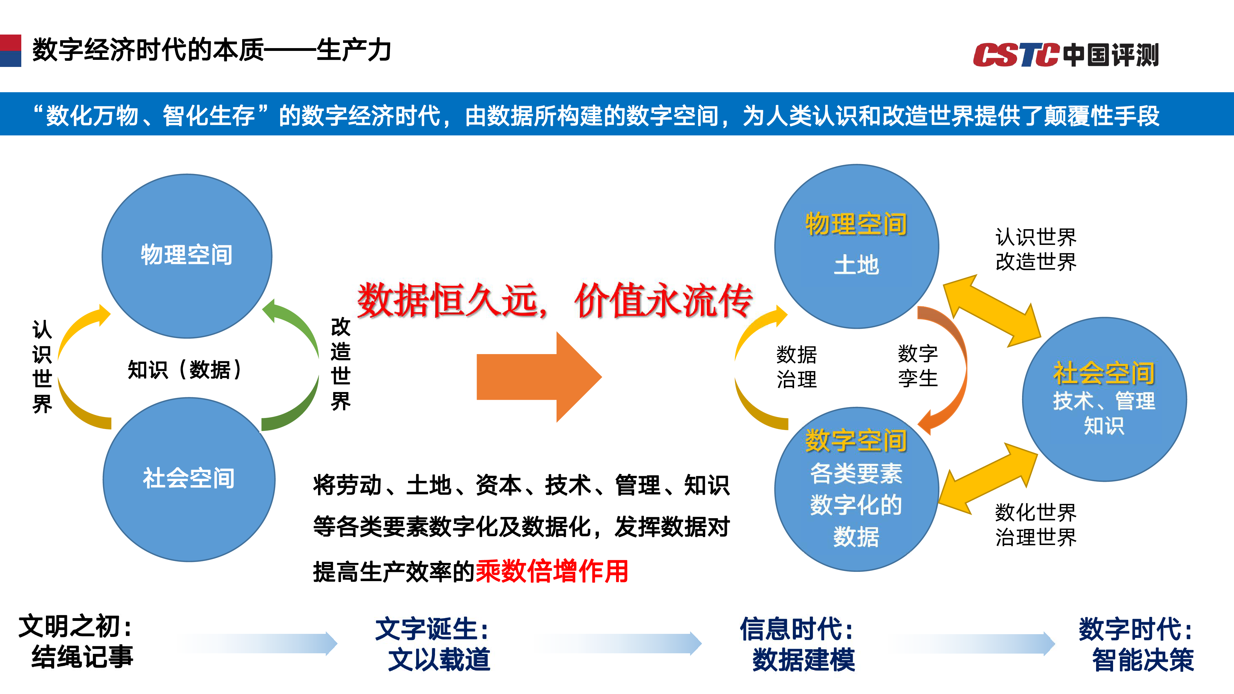 中国软件评测中心关于构建数据要素市场体系的几点思考202325页